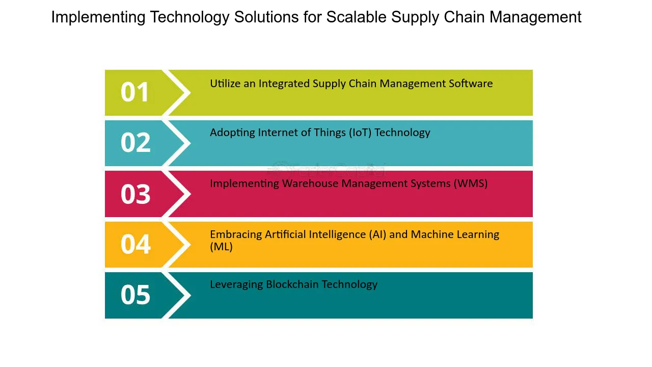 How to Scale Supply Chain Systems for Global / Multi-Location Operations